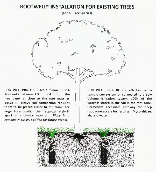 Rootwell Pro-318 installation guide for existing trees